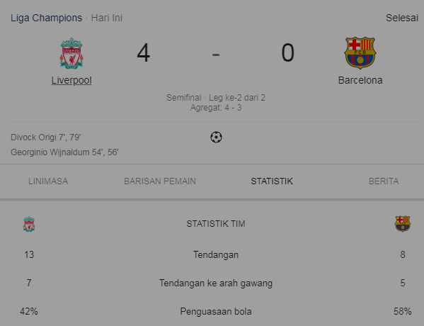 Liverpool Vs barca (Liga Champions)
